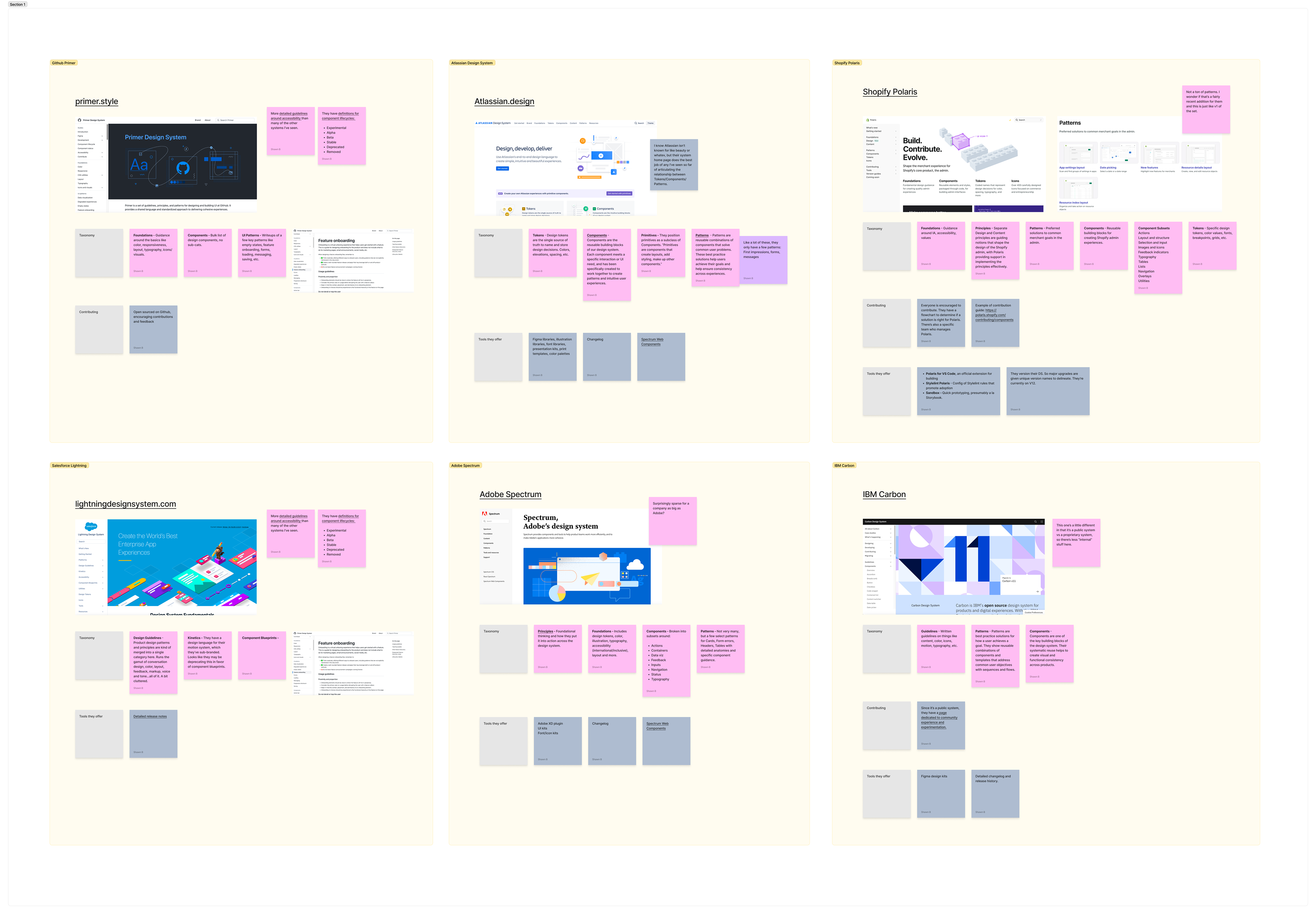 Design system taxonomy and component audit