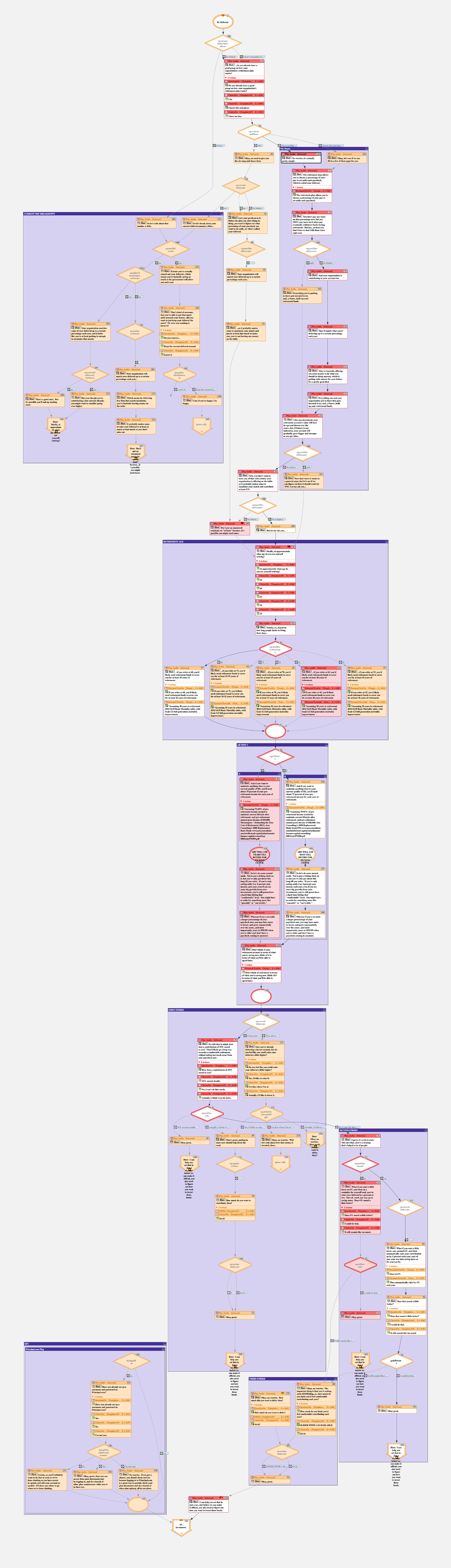 Principal Retirement Coach branching logic flowchart